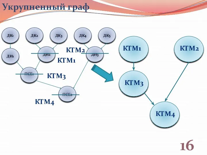 16 Укрупненный граф