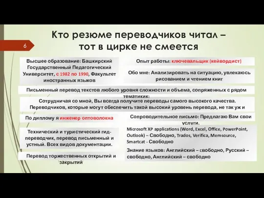 ТулГУ 3 сем лекция 1 Кто резюме переводчиков читал – тот