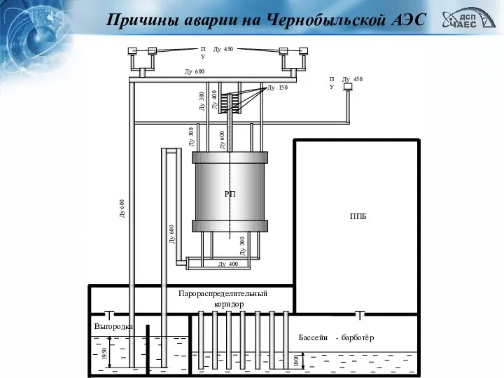 Причины аварии на Чернобыльской АЭС