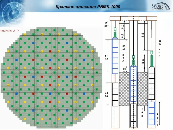 Краткое описание РБМК-1000