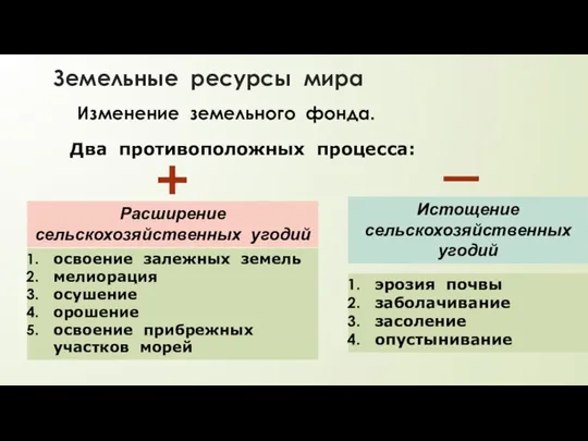 Земельные ресурсы мира Изменение земельного фонда. Два противоположных процесса: Расширение сельскохозяйственных