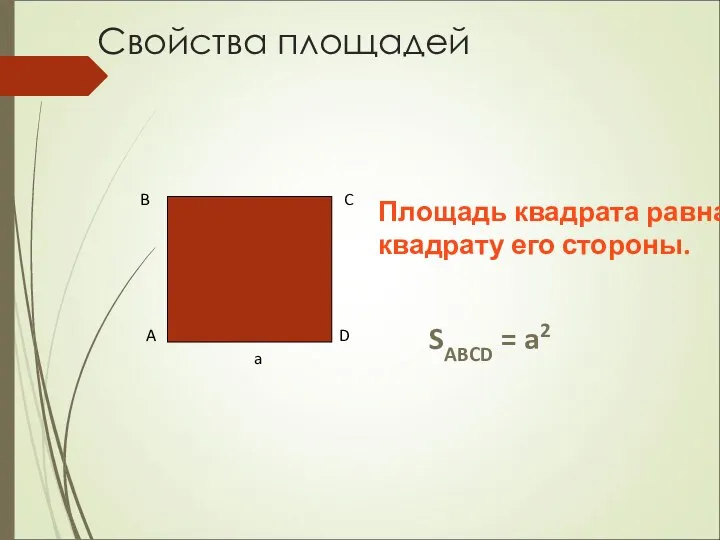 Свойства площадей Площадь квадрата равна квадрату его стороны. SABCD = a2