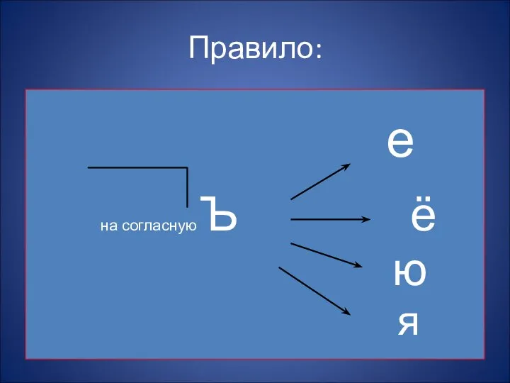 Правило: е на согласную Ъ ё ю я