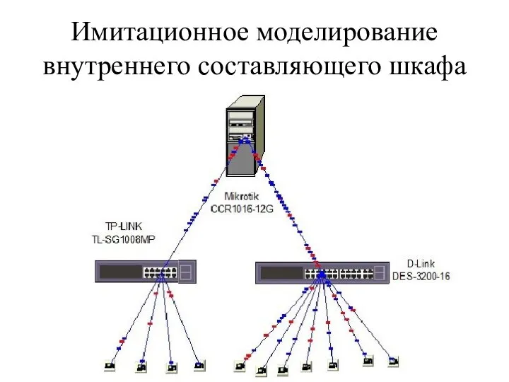 Имитационное моделирование внутреннего составляющего шкафа