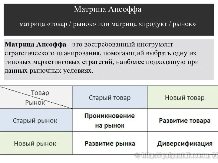 Матрица Ансоффа матрица «товар / рынок» или матрица «продукт / рынок»