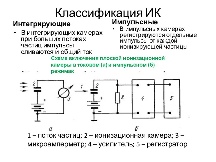 Классификация ИК Интегрирующие В интегрирующих камерах при больших потоках частиц импульсы