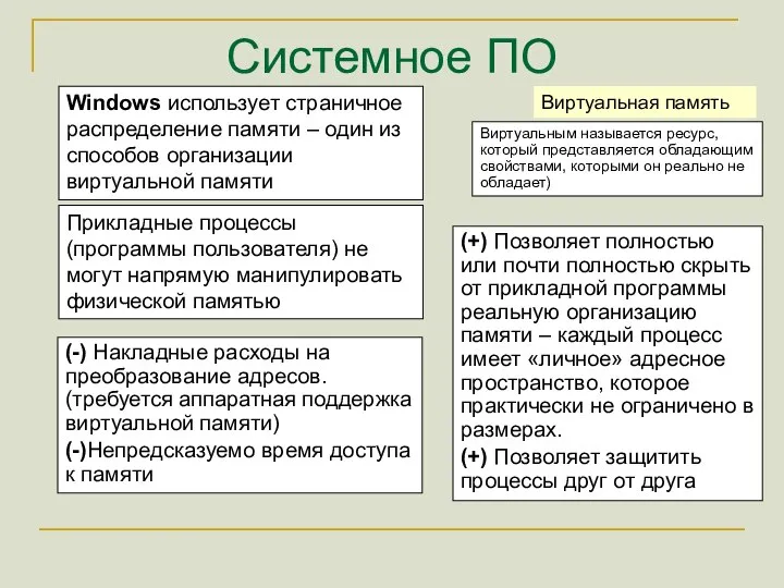 Системное ПО Виртуальным называется ресурс, который представляется обладающим свойствами, которыми он