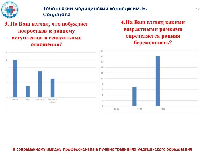 Тобольский медицинский колледж им. В. Солдатова 3. На Ваш взгляд, что