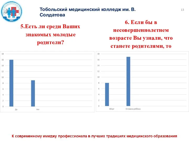 Тобольский медицинский колледж им. В. Солдатова 5.Есть ли среди Ваших знакомых