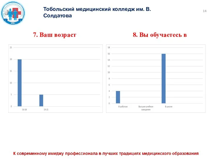 Тобольский медицинский колледж им. В. Солдатова 7. Ваш возраст 8. Вы обучаетесь в