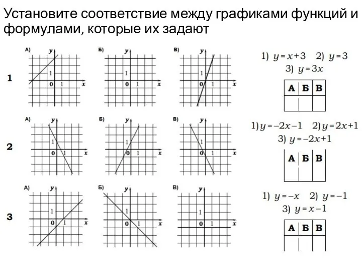 Установите соответствие между графиками функций и формулами, которые их задают