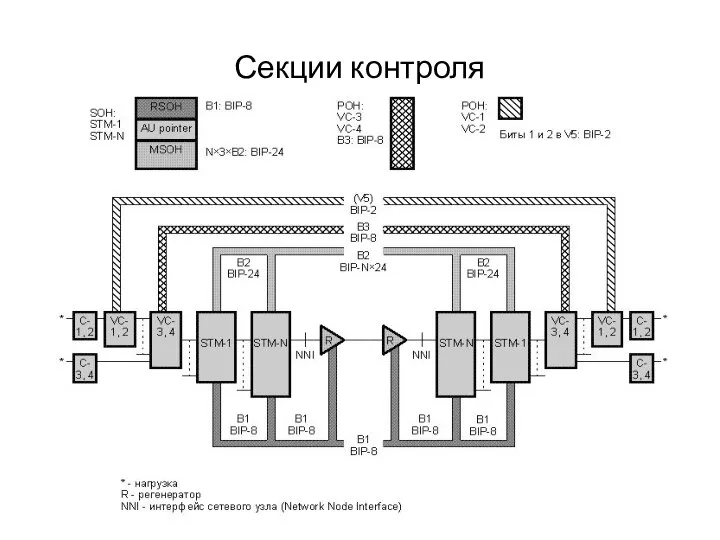 Секции контроля