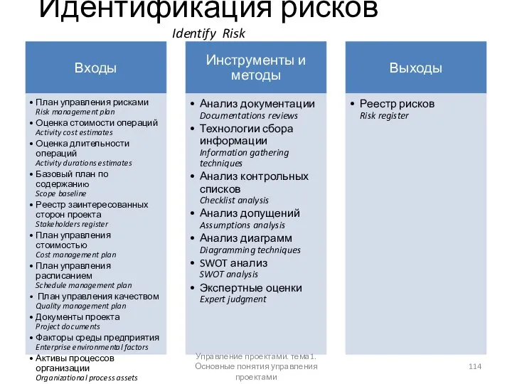 Идентификация рисков Identify Risk Управление проектами. тема1. Основные понятия управления проектами