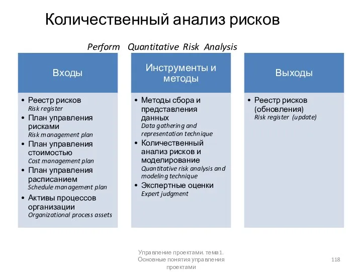 Количественный анализ рисков Perform Quantitative Risk Analysis Управление проектами. тема1. Основные понятия управления проектами