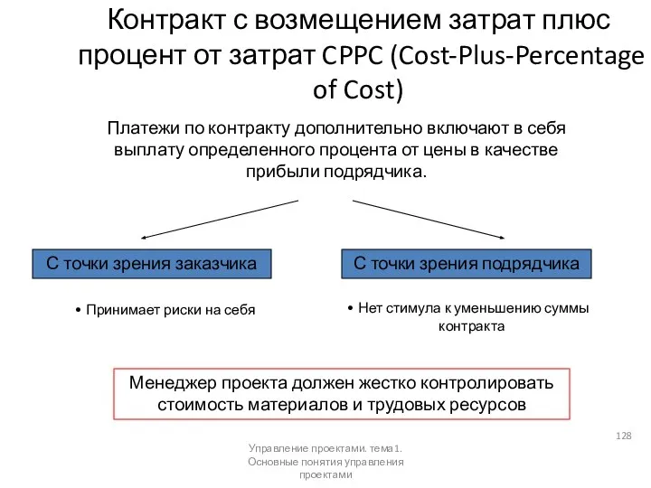 Контракт с возмещением затрат плюс процент от затрат CPPC (Cost-Plus-Percentage of
