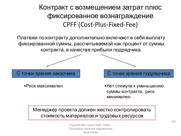 Контракт с возмещением затрат плюс фиксированное вознаграждение CPFF (Cost-Plus-Fixed-Fee) Платежи по