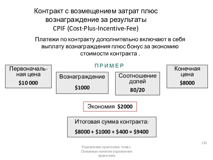 Контракт с возмещением затрат плюс вознаграждение за результаты CPIF (Cost-Plus-Incentive-Fee) Платежи