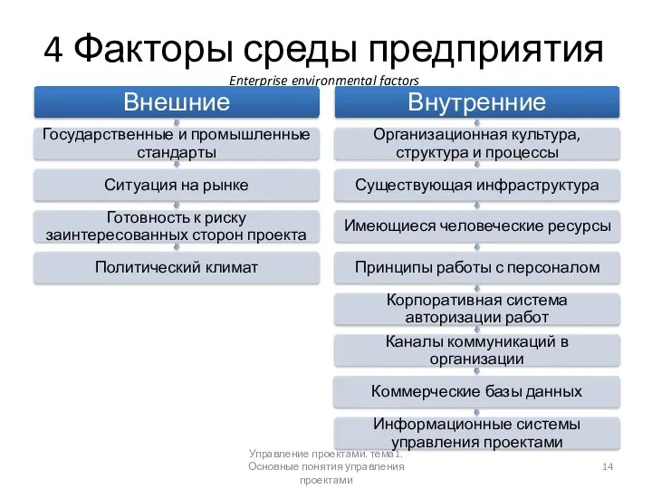 4 Факторы среды предприятия Enterprise environmental factors Управление проектами. тема1. Основные понятия управления проектами