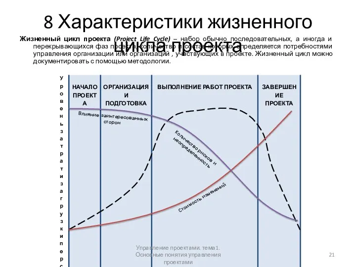 8 Характеристики жизненного цикла проекта Жизненный цикл проекта (Project Life Cycle)