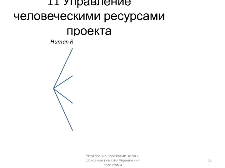 11 Управление человеческими ресурсами проекта Human Resource Management Управление проектами. тема1. Основные понятия управления проектами