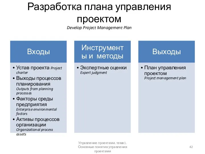 Разработка плана управления проектом Develop Project Management Plan Управление проектами. тема1. Основные понятия управления проектами