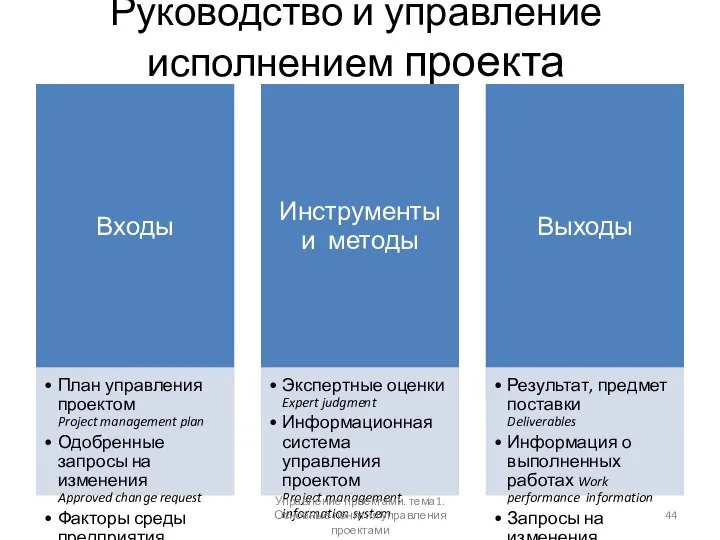 Руководство и управление исполнением проекта Управление проектами. тема1. Основные понятия управления проектами