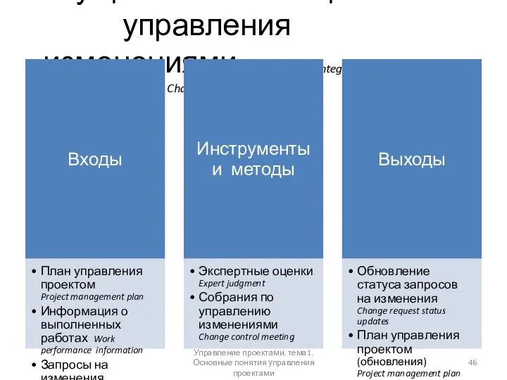 Осуществление общего управления изменениями Perform Integrated Change Control Управление проектами. тема1. Основные понятия управления проектами