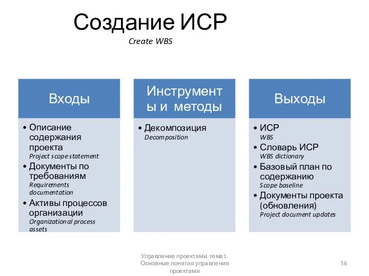 Создание ИСР Create WBS Управление проектами. тема1. Основные понятия управления проектами