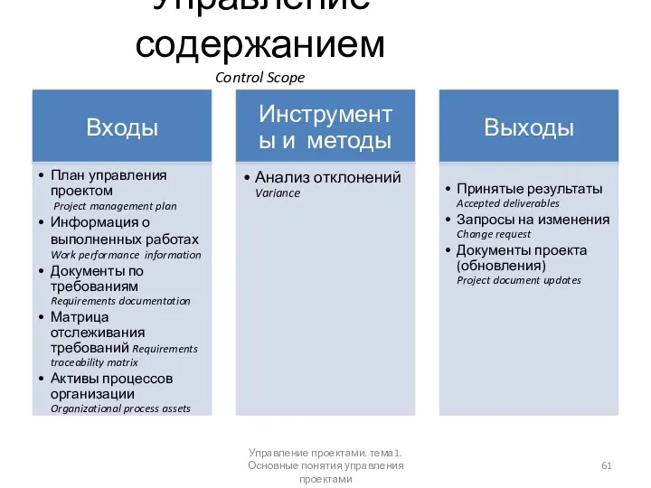 Управление содержанием Control Scope Управление проектами. тема1. Основные понятия управления проектами