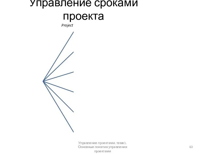 Управление сроками проекта Project Time Management Управление проектами. тема1. Основные понятия управления проектами