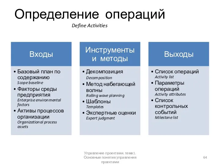 Определение операций Define Activities Управление проектами. тема1. Основные понятия управления проектами