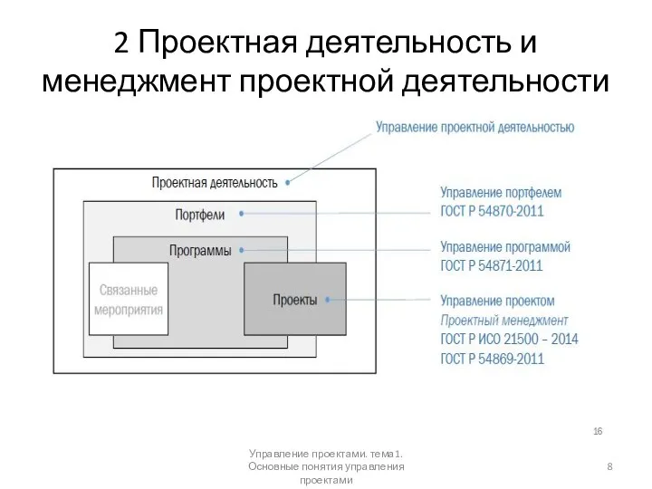 2 Проектная деятельность и менеджмент проектной деятельности Управление проектами. тема1. Основные понятия управления проектами