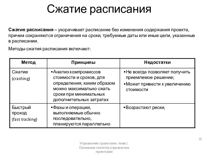 Сжатие расписания Сжатие расписания – укорачивает расписание без изменения содержания проекта,