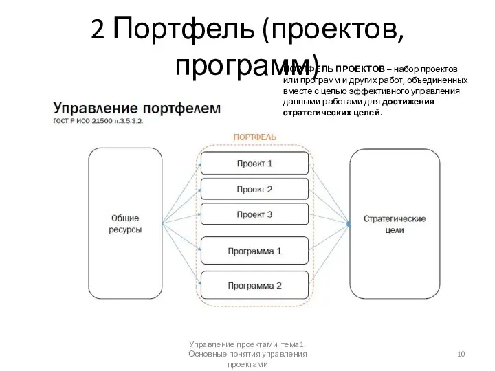 2 Портфель (проектов, программ) ПОРТФЕЛЬ ПРОЕКТОВ – набор проектов или программ