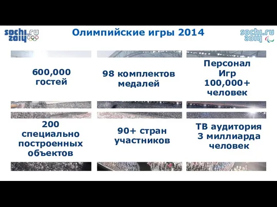 Олимпийские игры 2014 98 комплектов медалей 600,000 гостей Персонал Игр 100,000+