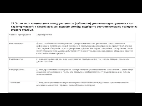 13. Установите соответствие между участником (субъектом) уголовного преступления и его характеристикой: