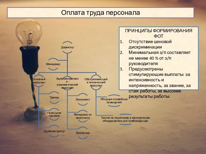 Оплата труда персонала ПРИНЦИПЫ ФОРМИРОВАНИЯ ФОТ Отсутствие ценовой дискриминации Минимальная з/п