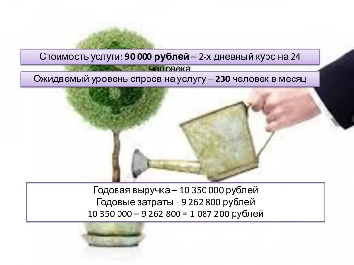 Стоимость услуги: 90 000 рублей – 2-х дневный курс на 24