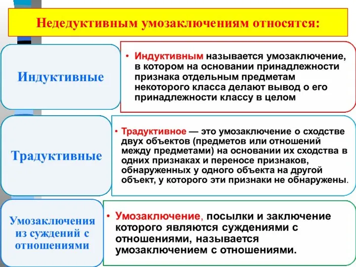 Недедуктивным умозаключениям относятся: