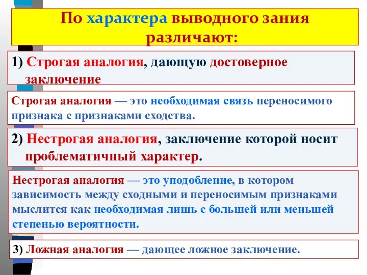 По характера выводного зания различают: 1) Строгая аналогия, дающую достоверное заключение