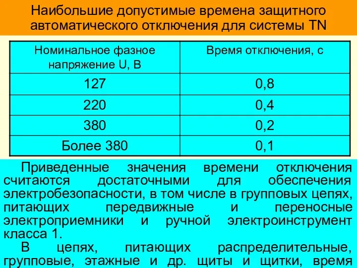 Наибольшие допустимые времена защитного автоматического отключения для системы TN Приведенные значения