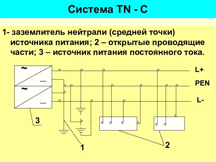 Система ТN - C 1- заземлитель нейтрали (средней точки) источника питания;