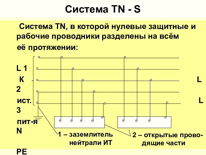 Система ТN - S Система ТN, в которой нулевые защитные и