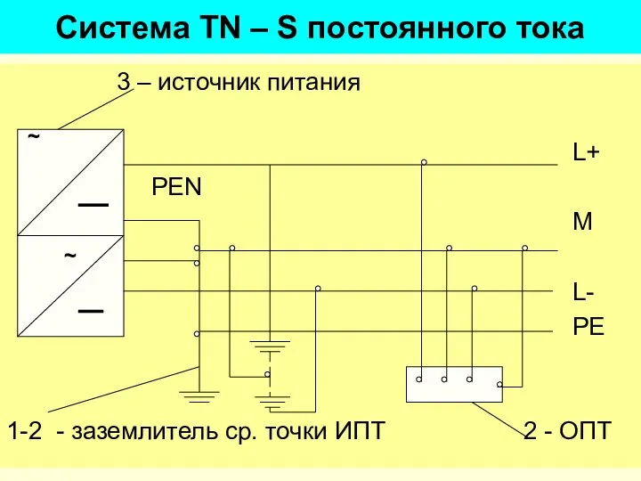 Система ТN – S постоянного тока 3 – источник питания L+