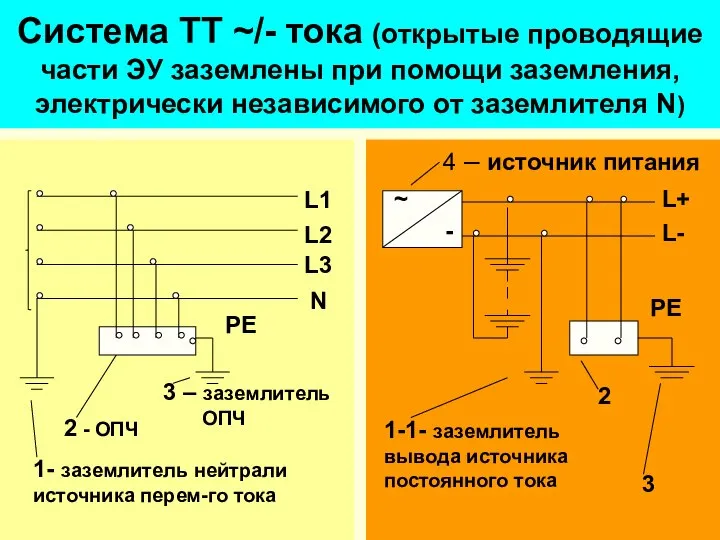 Система ТТ ~/- тока (открытые проводящие части ЭУ заземлены при помощи
