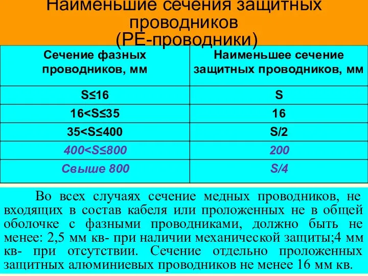 Во всех случаях сечение медных проводников, не входящих в состав кабеля