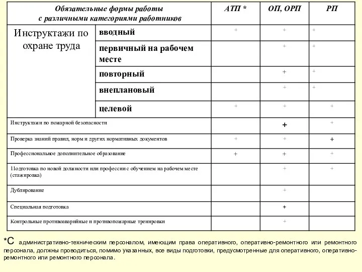 *С административно-техническим персоналом, имеющим права оперативного, оперативно-ремонтного или ремонтного персонала, должны