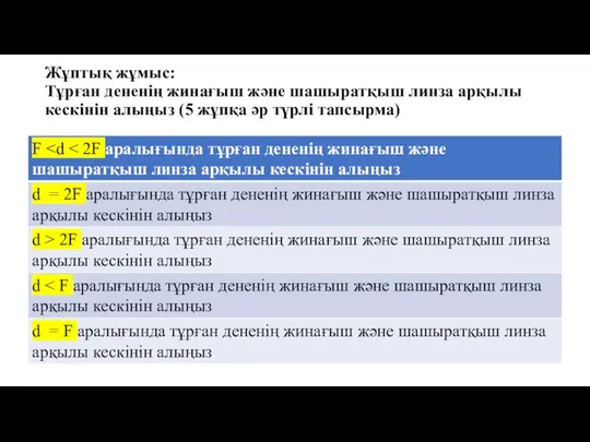 Жұптық жұмыс: Тұрған дененің жинағыш және шашыратқыш линза арқылы кескінін алыңыз (5 жұпқа әр түрлі тапсырма)