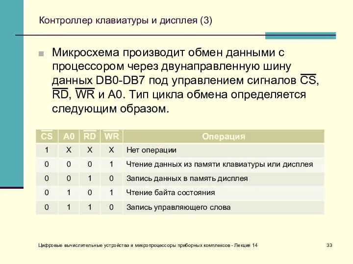 Контроллер клавиатуры и дисплея (3) Микросхема производит обмен данными с процессором