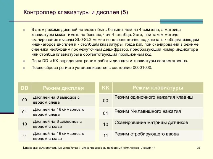 Контроллер клавиатуры и дисплея (5) В этом режиме дисплей не может